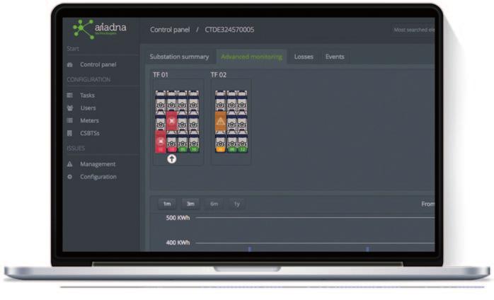 LV Network Monitoring Online 2.