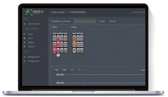 LV Network Management Software Oprogramowanie do zarządzania siecią nn 1 LV NETWORK MONITORING ONLINE MONITOROWANIE SIECI NN ONLINE Grid 1.