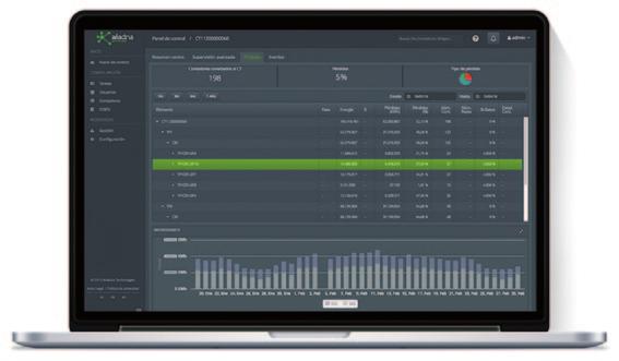 LV Network Management Software Oprogramowanie do zarządzania siecią nn 2 LV NETWORK ANALYZE &