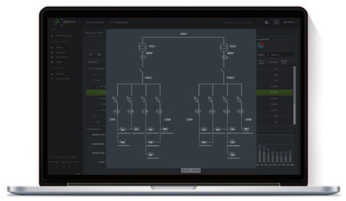 LV Network Management Software Oprogramowanie do zarządzania siecią nn 2.