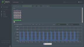 Features / Właściwości LV Network Monitoring Online Monitorowanie sieci rozdzielczej nn online Alarms Management to improve costumer service and quality (blown fuse, overload, etc.).