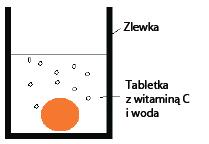 Tabela 2. Przykłady metod doświadczalnych stosowanych przez uczniów w celu pomiaru szybkości reakcji 1 2 Układ reakcji Rysunek 4.