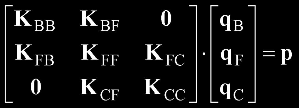 Non-linearity of the contact layer between elements joined in a multi-bolted connection and the preload of the bolts Fig. 1.