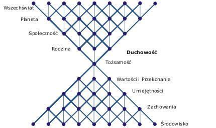 opracowanie własne. Rysunek 1.