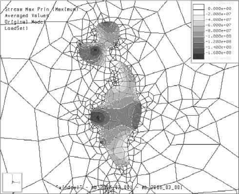 Distribution of maximum stresses within the inclusion with variable curvature and the matrix: a) tensile stress, b) compressive stress Fig. 3.
