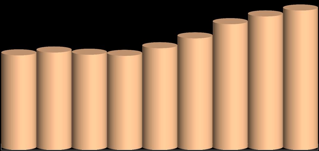 10 637 539 10 960 711 10 709 367 10 582 084 11 440 302 12