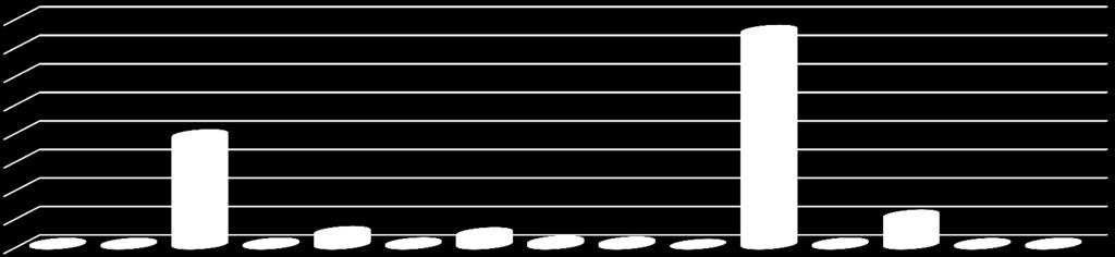 36 881,22 38 453,53 43 622,23 448 292,75 52 760,58 404 875,44 112 806,20 83 400,00 314,90 44 000,00