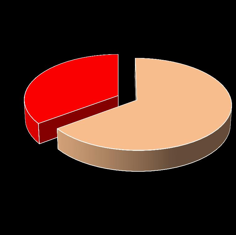 Urząd Miejski 8. Kultura i ochrona dziedzictwa narodowego 487 149,00 902 