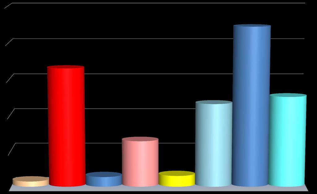 majątkowe w 2016 roku Wytwarzanie i zaopatrzenie w
