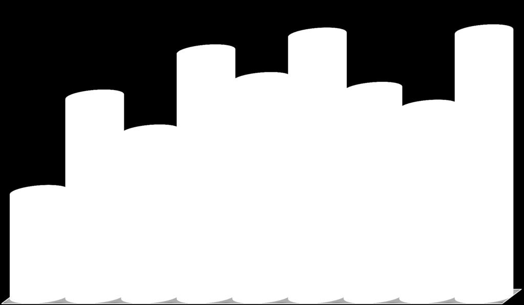 10 666 598 10 202 926 2008 rok 2009 rok 2010 rok