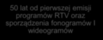 utwór nie został nigdy rozpowszechniony 50 lat od