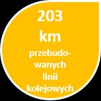 [OP2] Rozwój infrastruktury transportowej i energetycznej Interwencja przyczyniła się do poprawy stanu infrastruktury transportowej i technicznej.