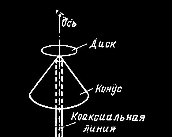 Podstawy teoria takiej anteny, nazywanej po angielsku równieŝ w Polsce - biconical zostały przedstawione w [1].