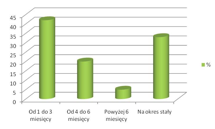 70 B. Kurlak, E. Dacka, Postrzeganie własnej choroby przez pacjentów z tętniakiem aorty brzusznej Wykres 2. Rozkład odpowiedzi ankietowanych na temat poziomu stresu odczuwanego z powodu choroby.