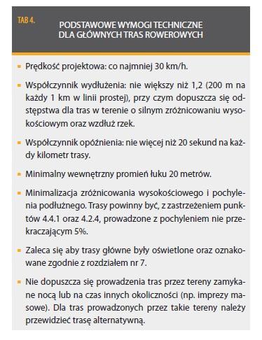 (komunikacyjne