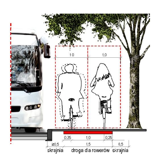 Droga dla rowerów PODSTAWOWE PARAMETRY: -