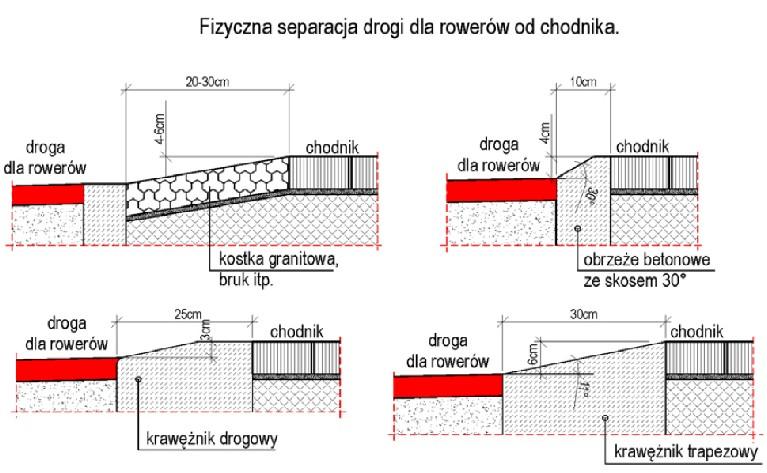 pozioma i pionowa; - konstrukcja; - widoczność;