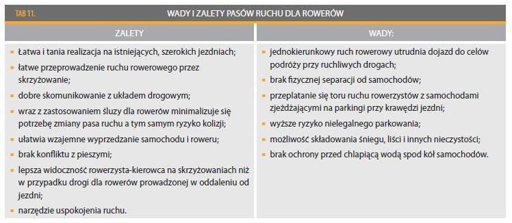 rowerów