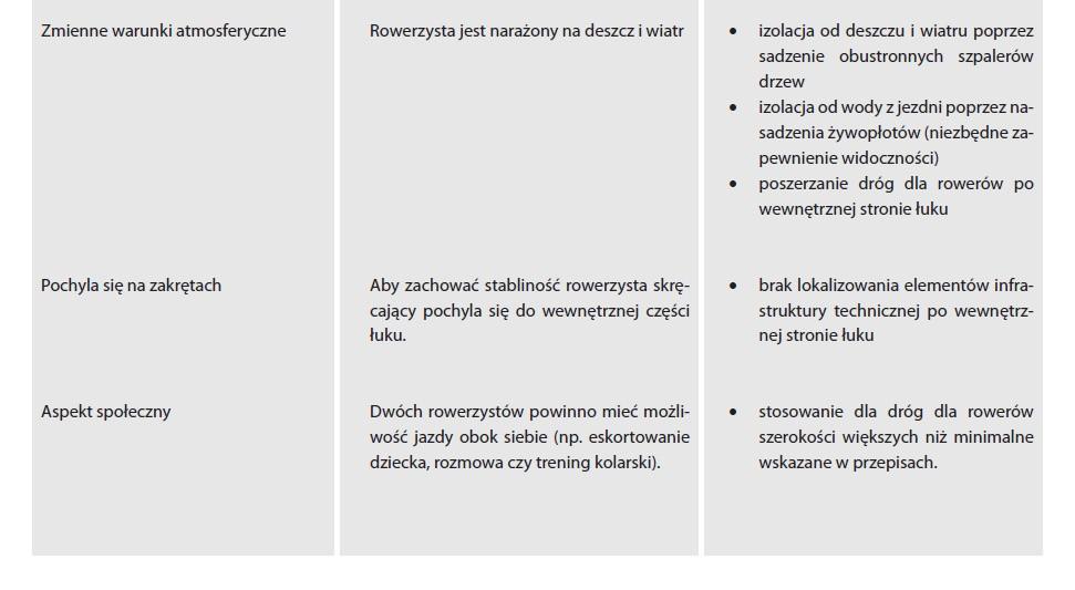 mieszkańców - oszczędny w