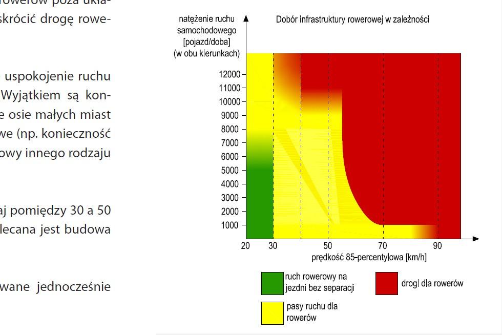 Trasy rowerowe TRASA ROWEROWA spójny ciąg różnych technicznych, który obejmuje w szczególności: - drogi dla rowerów - pasy ruchu dla