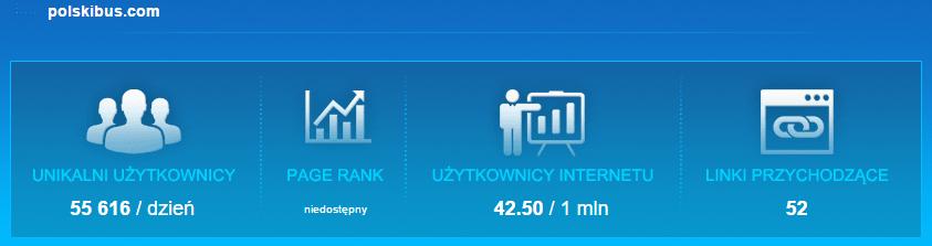 E Podróżnik Super PKS Jak sami widzicie. Konkurencyjna platforma ma mniejszy ruch na stronie, o fan page-ach nie wspominając, bo tu różnice są miażdżące, a jest ich znacznie więcej.