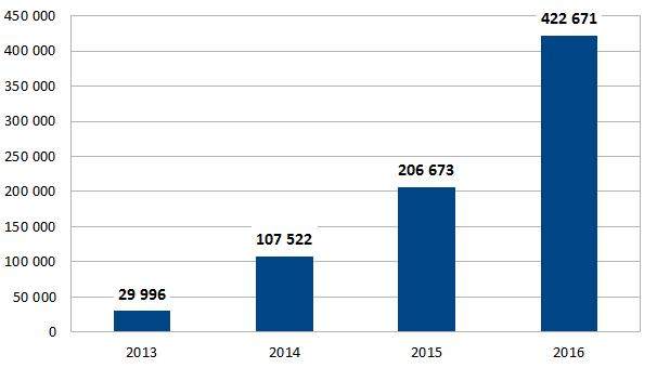 Analiza finansowa grupy GetBack Raport finansowy za 2016 rok został zbadany przez renomowanego audytora Deloitte i otrzymał opinię "bez zastrzeżeń".