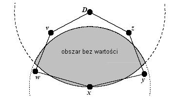 zminimalizować obciążenia związane z powiadamianiem, protokół GPSR pozwala dołączać te dane do każdego pakietu wysyłanego przez węzeł. Dołączane dane mają tylko znaczenie lokalne.