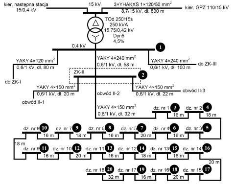 Rys. 1. Schemat ideowy analizowanej elektroenergetycznej sieci dystrybucyjnej nn [3] 3.