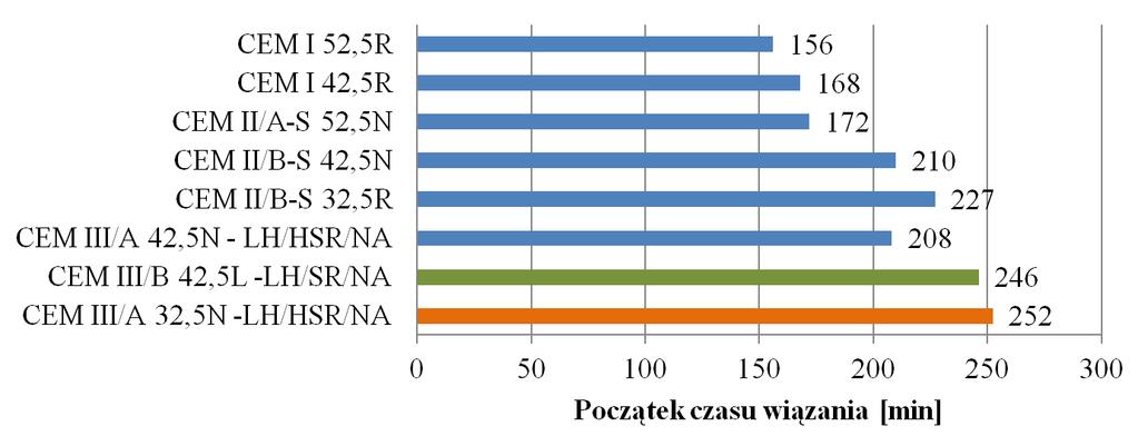 takcie którego wydzielane jest ciepło.