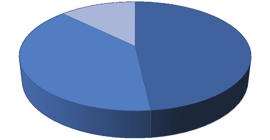 20 Przyczyny zbadanych przez PIP wypadków zaistniałych w 2016 r.