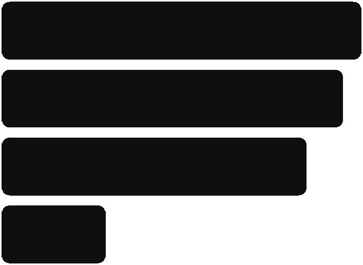 37 się magazynowaniem i/lub dystrybucją produktów destylacji ropy naftowej. 7.