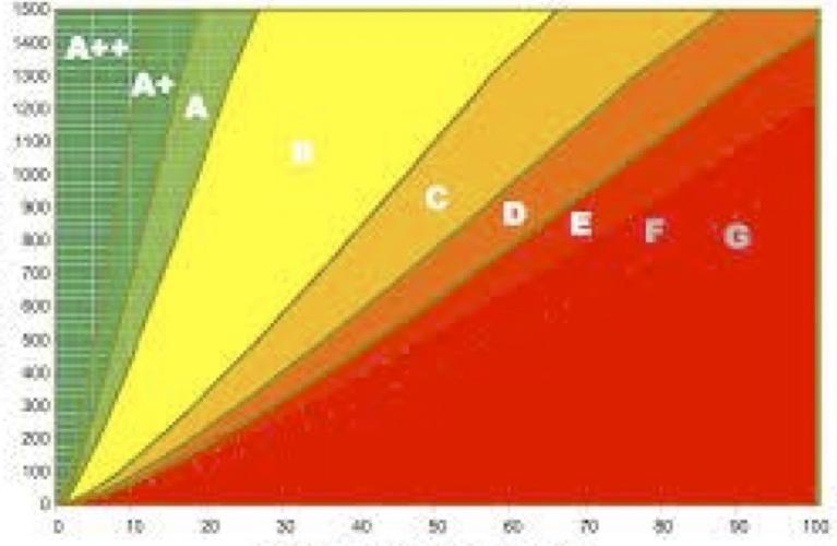 LCC energooszczędne źródła światła LCC to źródła światła i lampy przeznaczone wszędzie tam, gdzie wymagana jest wysoka efektywność energetyczna, przy jednoczesnych wysokich parametrach świetlnych.