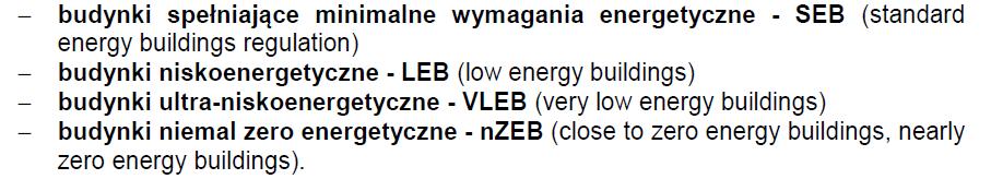 Wprowadzanie budynków niemal zeroenergetycznych (nzeb) Budynki Pasywne (PH) = Budynki VLEB Budynki niemal zero energetyczne