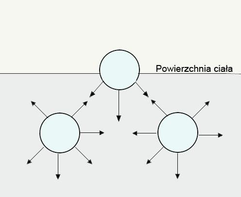 ków jest przygotowanie powierzchni łączonych elementów, poprzez jej oczyszczenie, odtłuszczanie, obróbkę mechaniczną, obróbkę chemiczną oraz nakładanie rożnych podkładów.