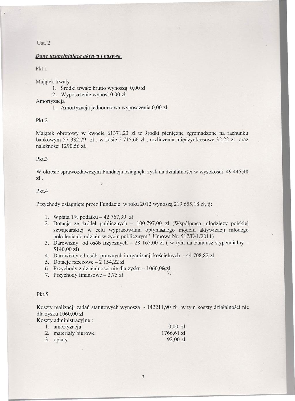 Tst. _ Dane uzupełniające aktywa i pasywa. Pkt. 1 Maj ątek trwały 1. Środki trwałe brutto wynoszą 0,00 zł 2. Wyposażenie wynosi 0.00 zł Amortyzacja 1. Amortyzacja jednorazowa wyposażenia 0,00 zł Pkt.