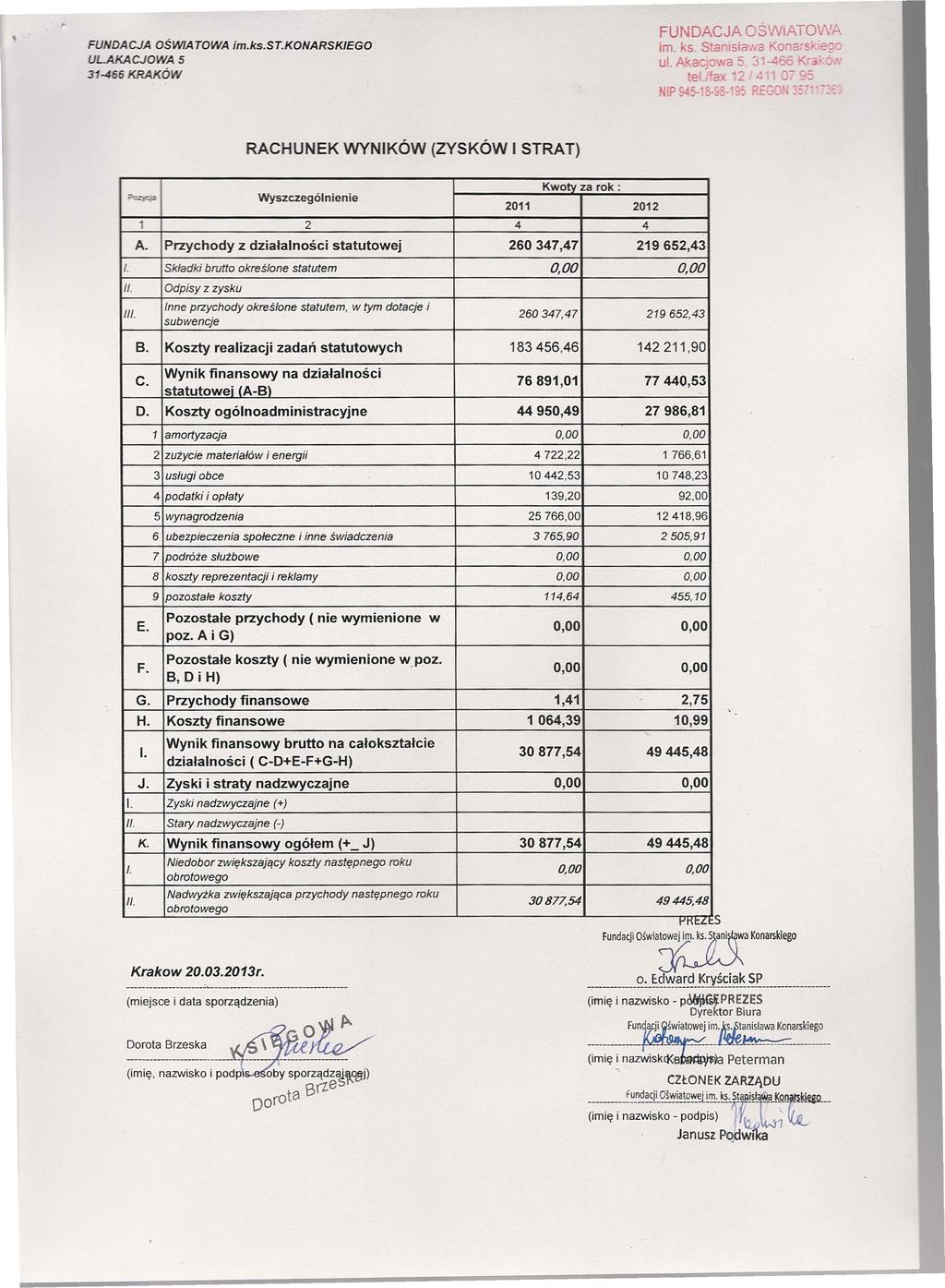 .. FUNDACJA OŚWIATOWA im.ks.st.konarskjego ULAKACJOWA 5 31-466 KRAKÓW FUNDACJA OŚWiATO\',,'A. im. ks. Stanisla':Ja Kona'sk'ego ul. Akacjowa 5 '...!56 Kri -: tell ax 2-11 - 95 NIP &45- E-~- 35 Rc~~ ::-.