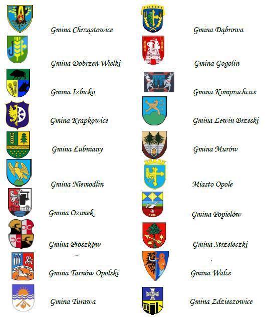 Gminy wchodzące w
