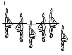 13. ŚRUBY (SPINS) Śruba (Spin) jest rotacją w Pozycji Pionowej (Vertical position). Cała rotacja odbywa się wzdłuż osi pionowej ciała.