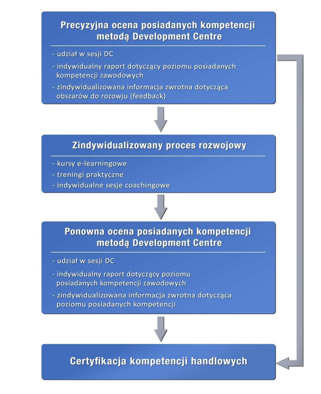 III. OPIS INNOWACJI, W TYM PRODUKTU FINALNEGO 3.1.