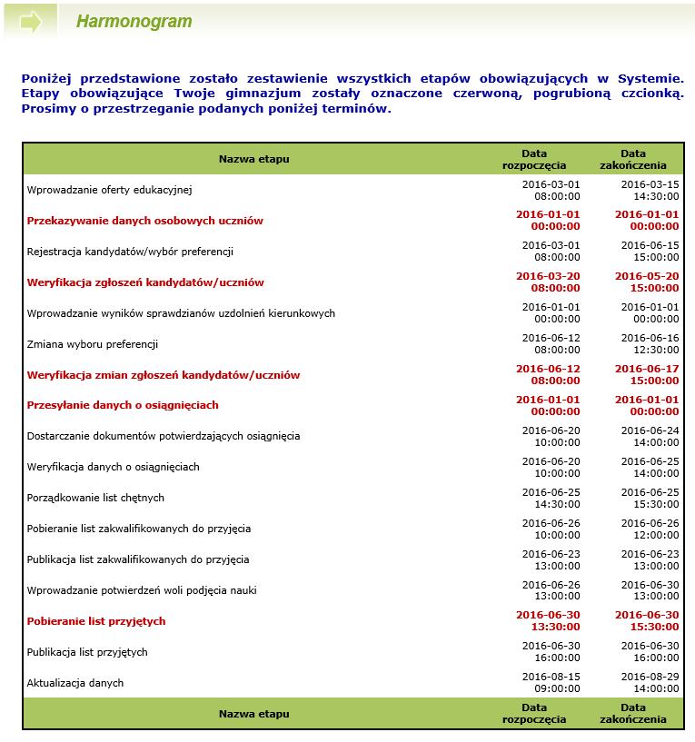 Nabór Rysunek 62. Przykładowy harmonogram. Komunikaty Komunikaty jest to opcja stworzona dla lepszej komunikacji między użytkownikami systemu.