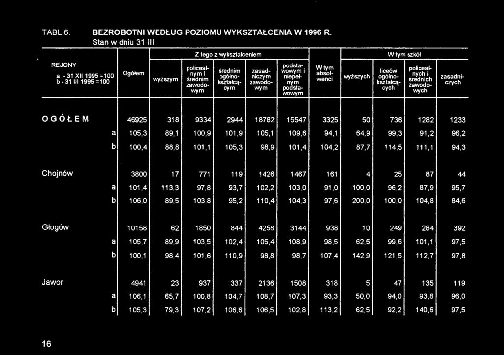 119 1426 1467 161 4 25 87 44 a 101,4 113,3 97,8 93,7 102,2 103,0 91,0 100,0 96,2 87,9 95,7 b 106,0 89,5 103.