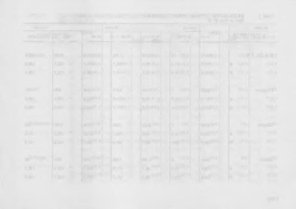 TABL.6. BEZROBOTNI WEDŁUG POZIOMU WYKSZTAŁCENIA W 1996 R. (dok.