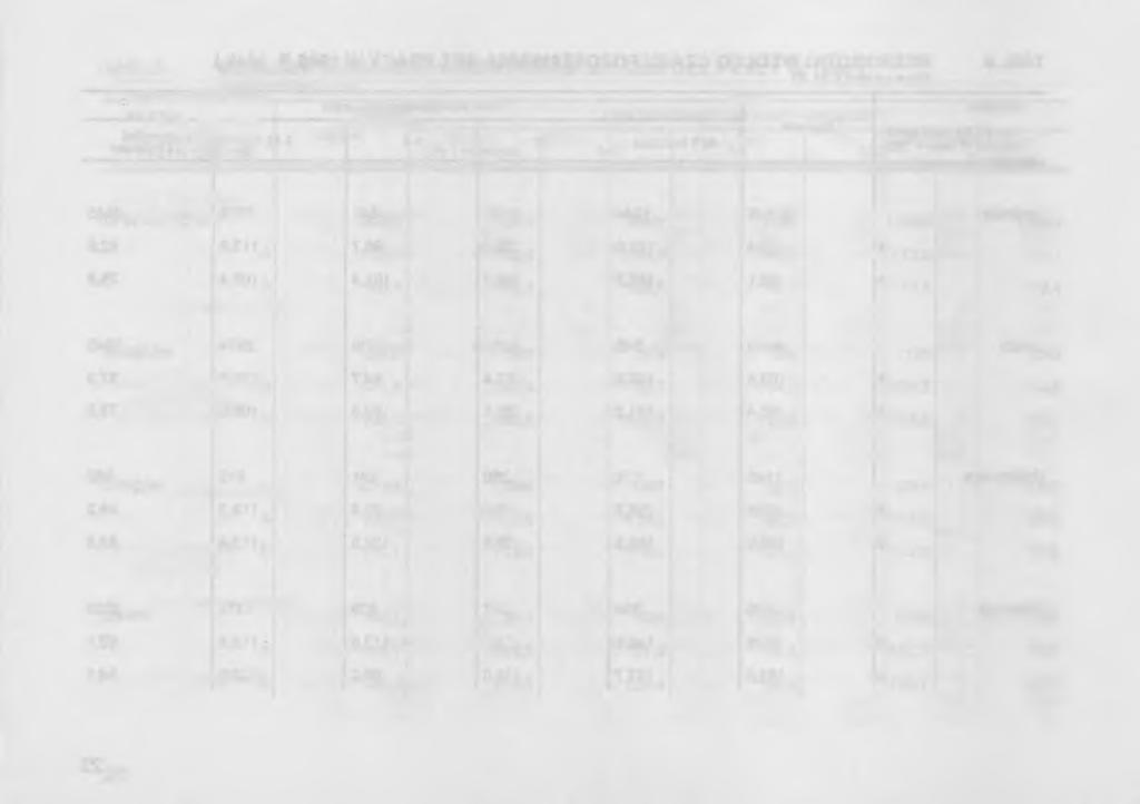 TABL.10. OFERTY PRACY W I KWARTALE 1996 R.