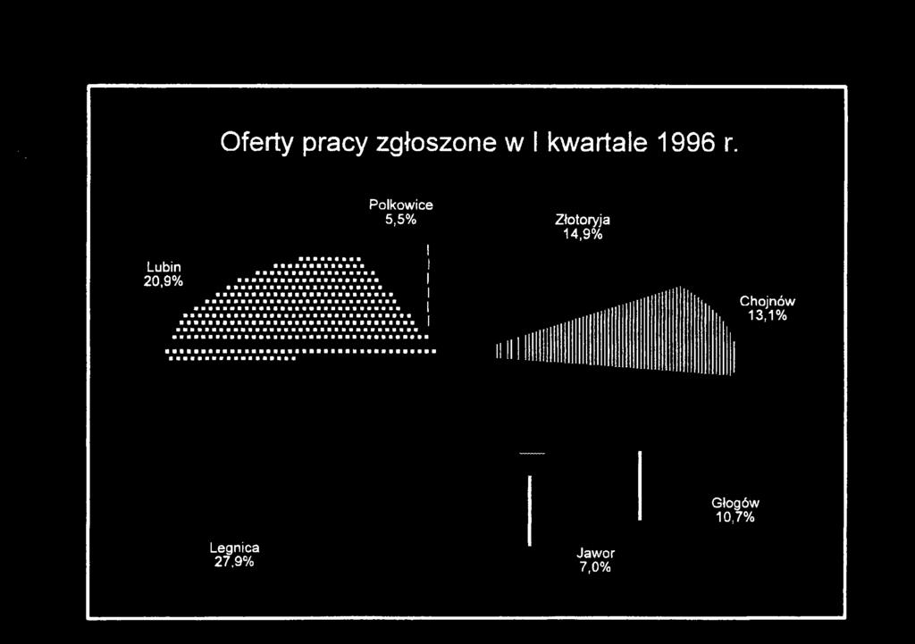 Złotoryja 14,9%