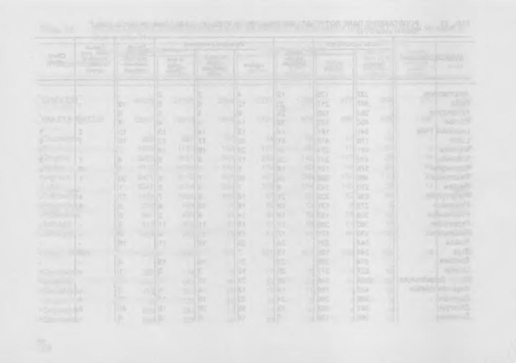 TABL.14. WYDATKI Z FUNDUSZU PRACY W I KWARTALE 1996 R. WYSZCZEGÓLNIENIE Ogółem w tys.