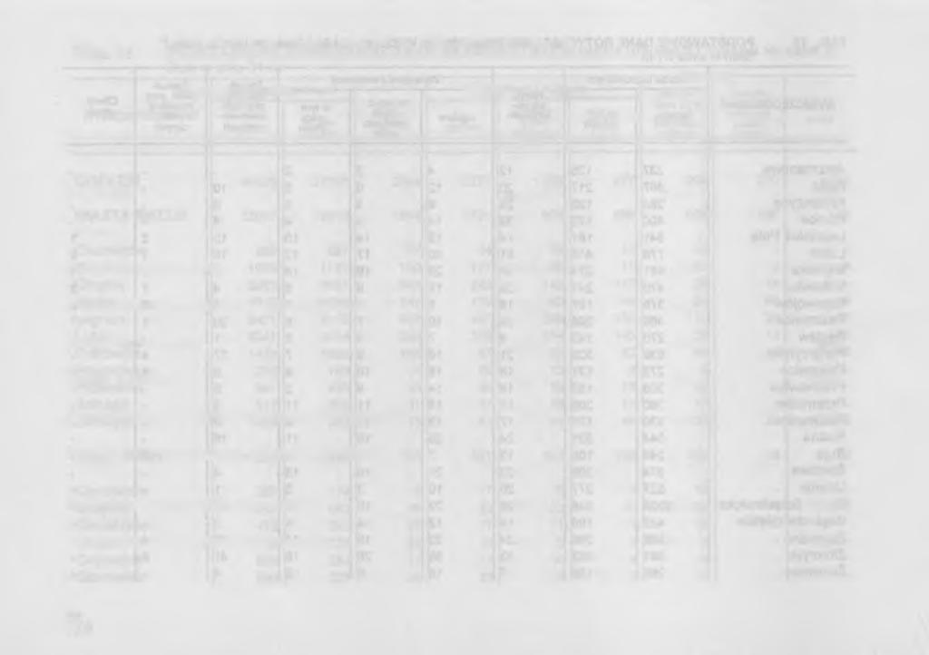 TABL.14. WYDATKI Z FUNDUSZU PRACY W I KWARTALE 1996 R. WYSZCZEGÓLNIENIE Ogółem w tys.