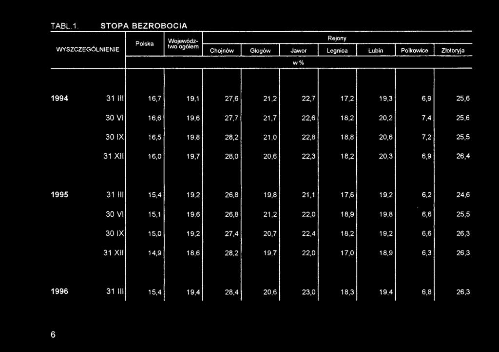 28,0 20,6 22,3 18,2 20,3 6,9 26,4 1995 31 III 15,4 19,2 26,8 19,8 21,1 17,6 19,2 6,2 24,6 30 VI 15,1