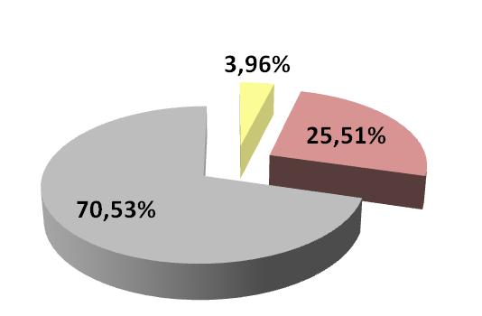 system elektroenergetyczny Źródłem zasilania w energię elektryczną w obszarze objętym planem są stacje transformatorowe 15/0,4 kv, poprzez linie elektroenergetyczne średniego i niskiego napięcia.