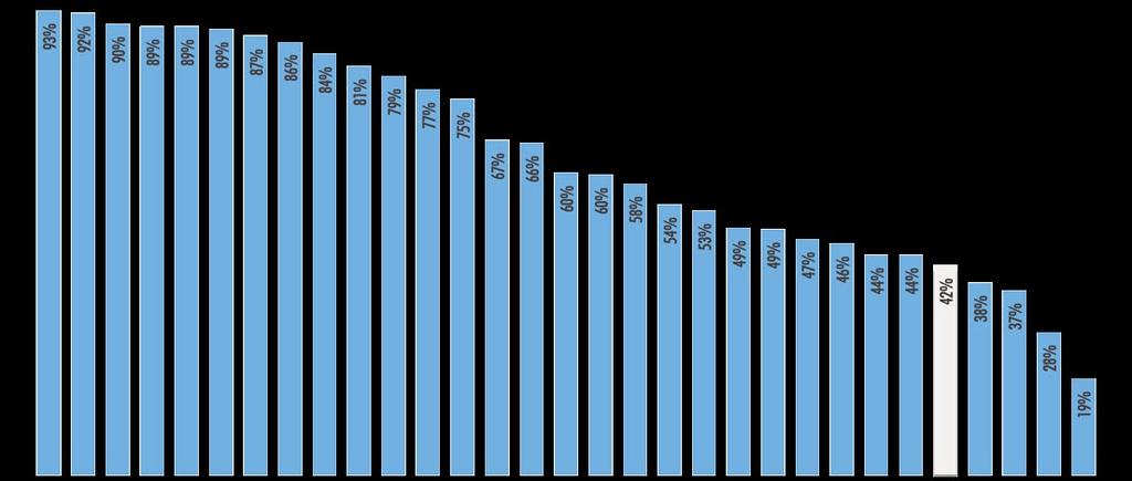 015 % PODZIAŁ WG PAŃSTW 67% KANADA EMIRATY ARAB. KOREA PŁD. AUSTRALIA WLK. BRYTANIA NIEMCY USA JAPONIA FRANCJA SINGAPUR HONG KONG HISZPANIA ARGENTYNA POLSKA MALEZJA WŁOCHY ROSJA ARABIA SAUD.