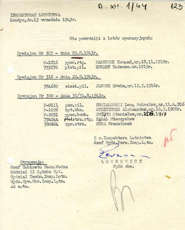 inspixtorat LOTNICTWA Archives References: A.XII.1/44 Londyn,dn.13 września 1943r. xtt 41 4 Lt 4.zb Dywizjon Nr 307.- dnia 22.8.1945r. Nie powrócili z lotów operacyjnych: ratialiatima, P-1816 ppor.